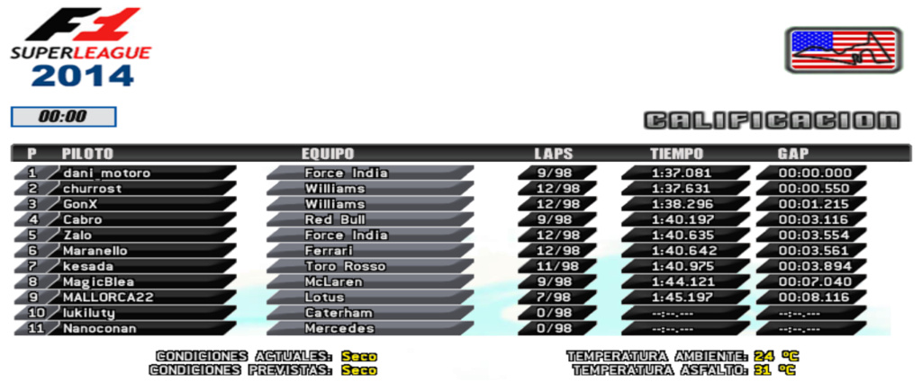 RESULTADOS GP EEUU 2014 17_eeu11