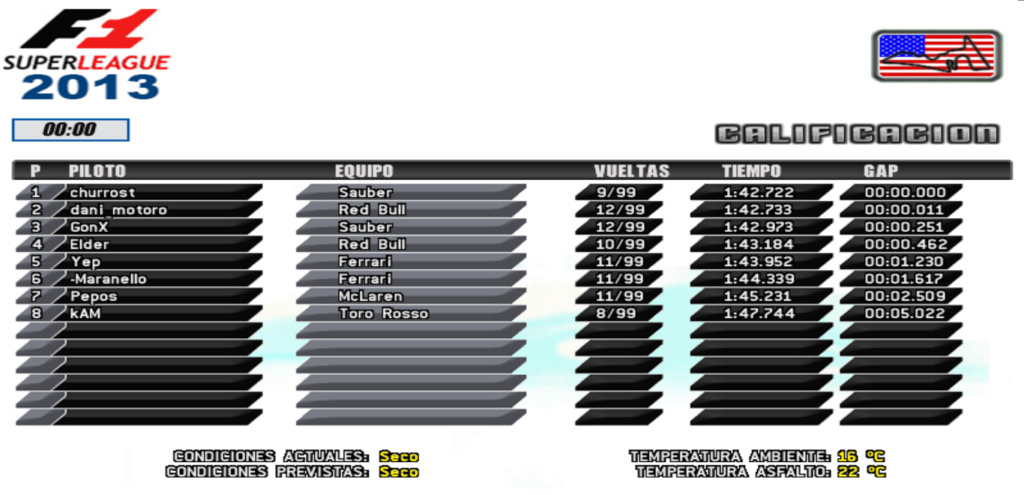 RESULTADOS GP ESTADOS UNIDOS 2013 18_eeu10