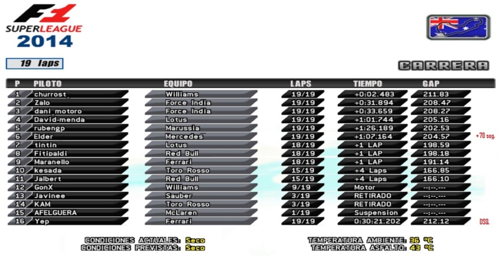 RESULTADOS GP AUSTRALIA 2014 1_aust15