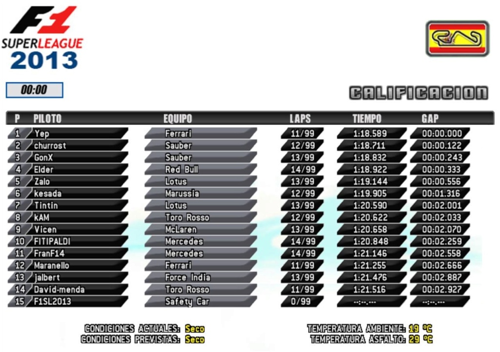 RESULTADOS GP ESPAÑA 2013 5_espa10