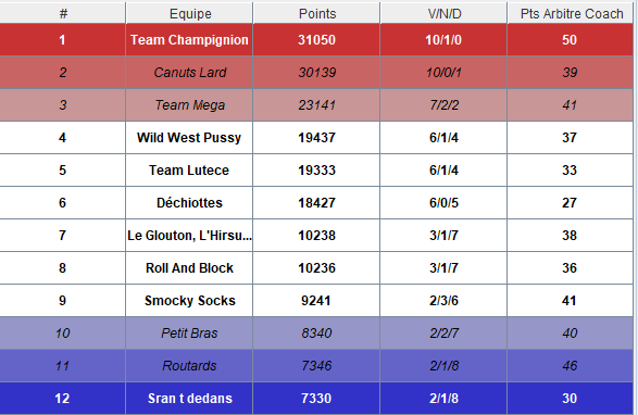 Stress CUp IX seconde tentative! - Page 2 Classe12