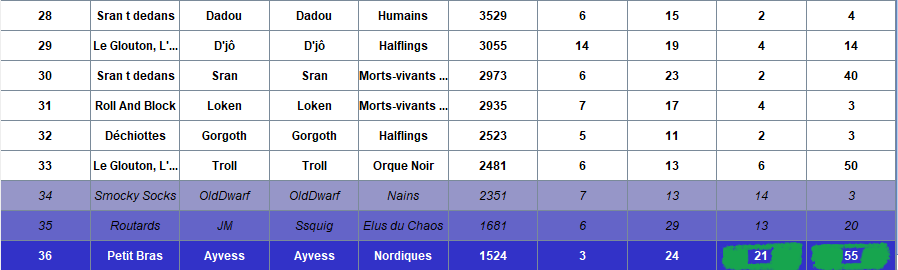 Stress Cup IX Ce coup ci on y va! 6.7/11/2021 - Page 5 Classe14