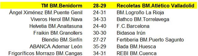 Liga Plenitude ASOBAL. Resultados y clasificación.  Result15