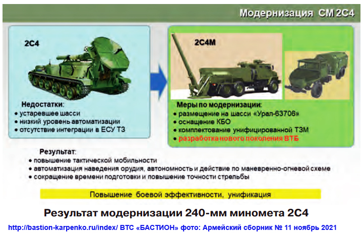 Russian Gun Artillery Thread - Page 17 2s4m_k10