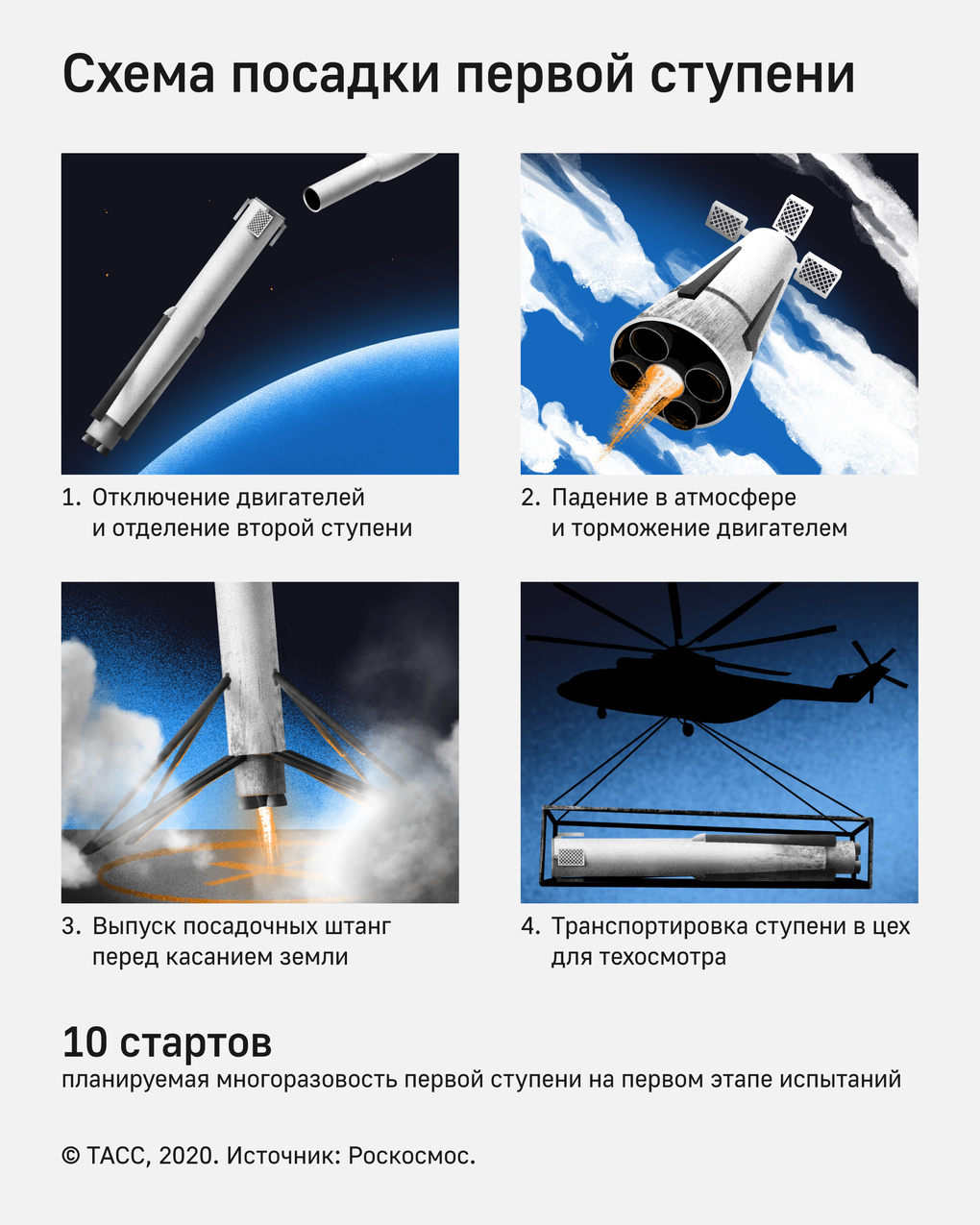 Russian Space Program: News & Discussion #3 - Page 16 57841310