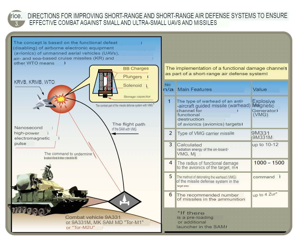 Ground Troops Air Defense (PVO) - Page 4 B7092d10