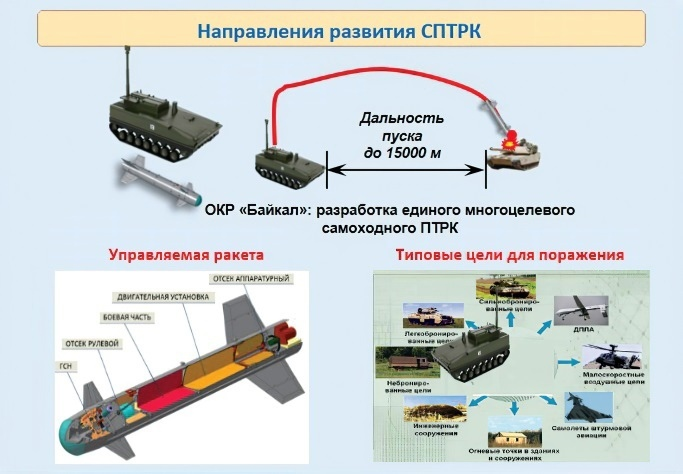 Russian Army ATGM Thread - Page 25 Ewr5e410