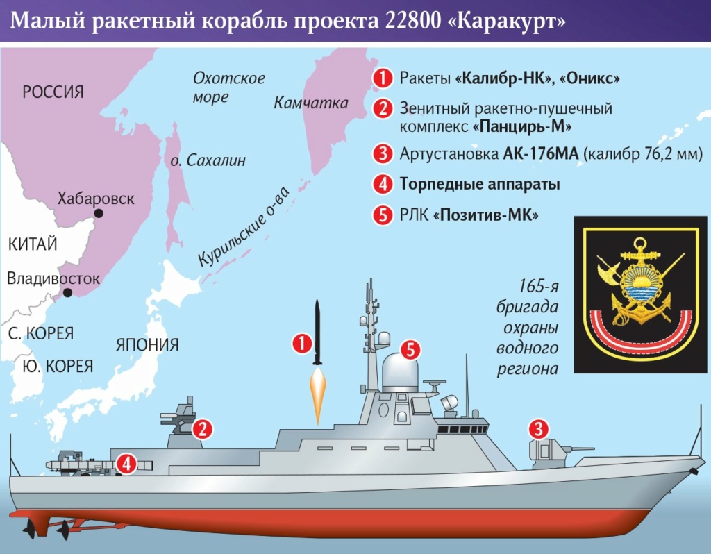 Project 22800: "Karakurt" class missile ship #2 Ffscnp10