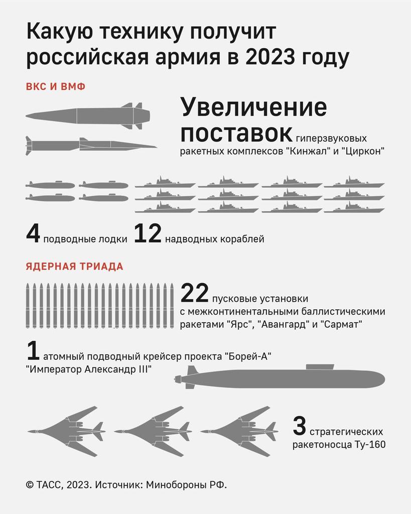 Russian Strategic Nuclear Forces (Nuclear Triad-Warheads) - Page 8 Fmhtm_10
