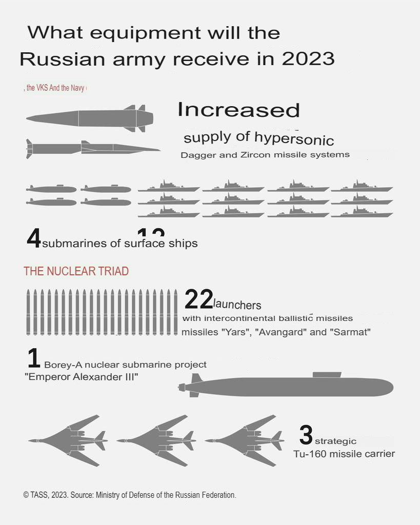 Russian Strategic Nuclear Forces (Nuclear Triad-Warheads) - Page 8 Fmhtm_11