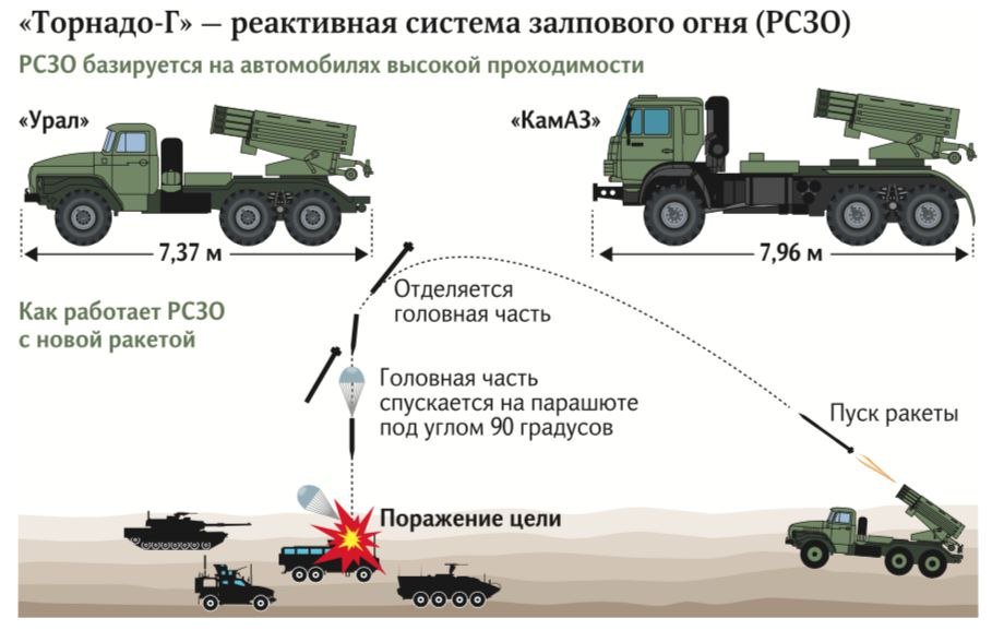 Russian special military operation in Ukraine #7 - Page 32 Fon8jv10