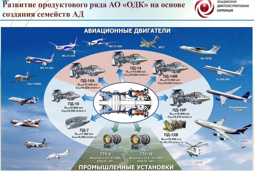 Russian Civil Aviation: News #3 - Page 30 Pd-14_10