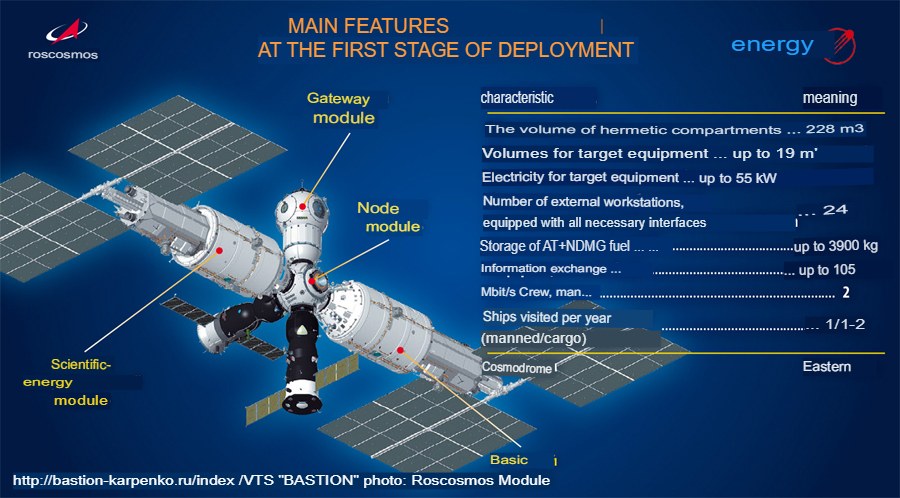 Russian Space Program: News & Discussion #4 - Page 30 Rok_ko10