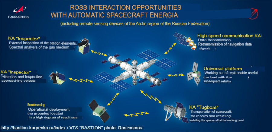 Russian Space Program: News & Discussion #4 - Page 30 Rok_ko11