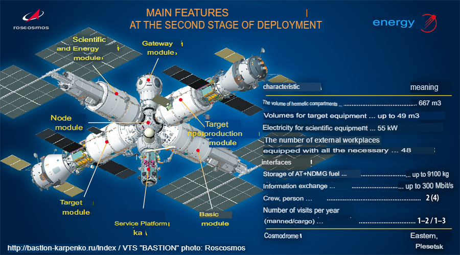 Russian Space Program: News & Discussion #4 - Page 30 Rok_ko12