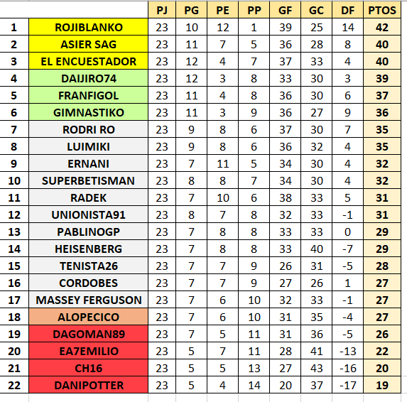 Resultado y Clasificación Jornada 23 Clasif19