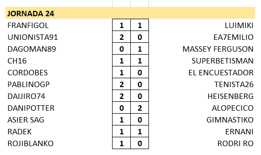 Resultado y Clasificación Jornada 24 Screen17