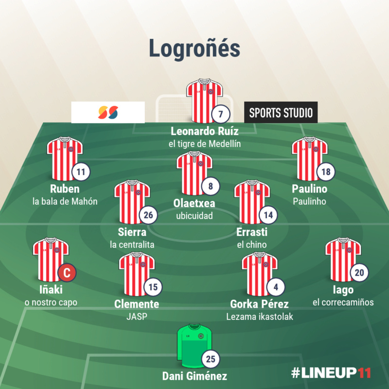 Logroñes-RCD Español de Barcelona 13/12/20-14 h Lineup44