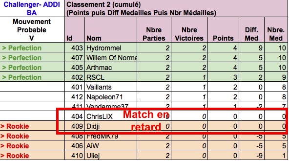 Résultats définitif J1 Classe10