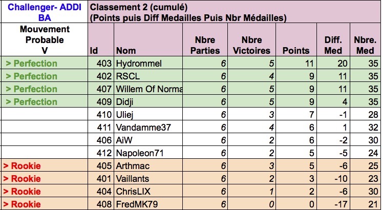 J3 - Classement définitif Classe12