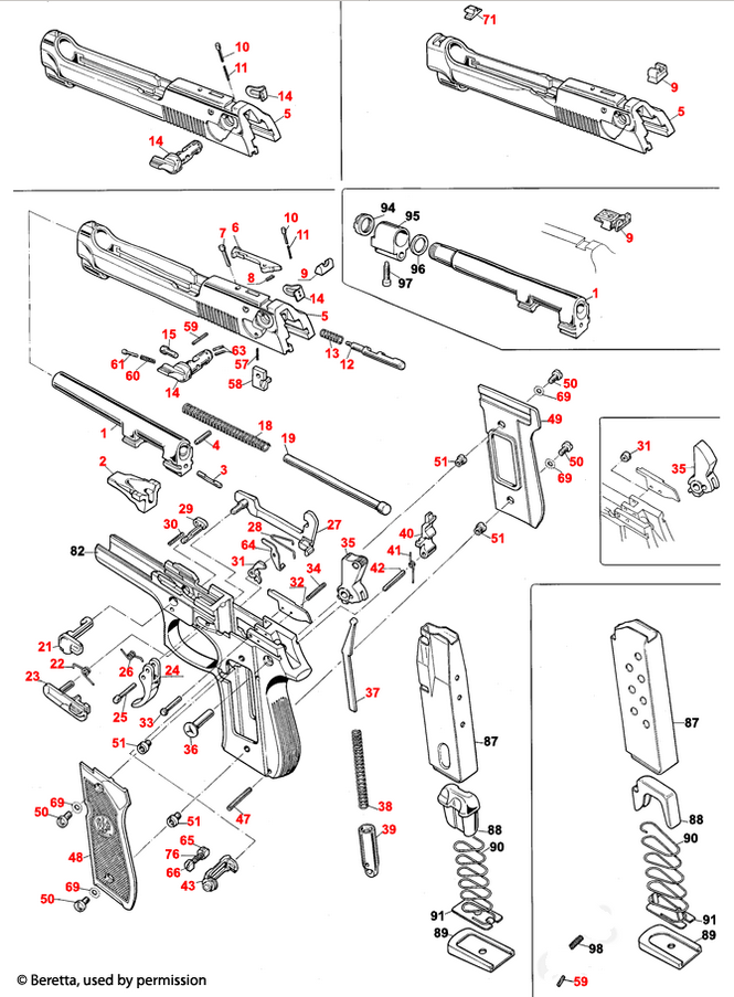 Problème Beretta 92 fs Screen45