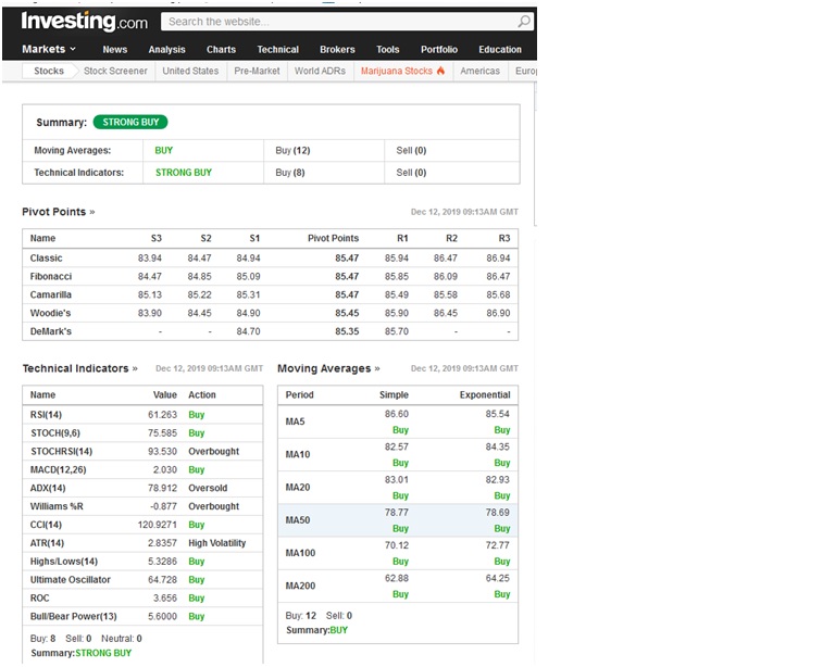 C M HOLDINGS PLC (COLO.N0000) - Page 3 99_col14