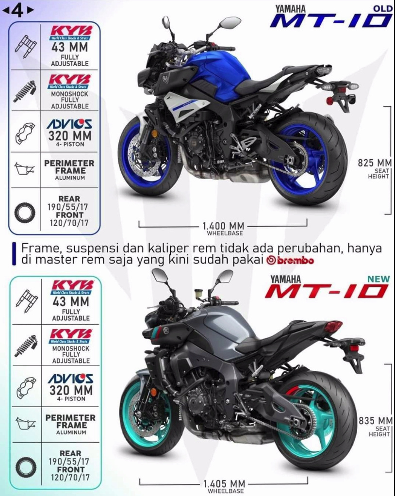 La nouvelle MT-10 : un turbo et 200 chevaux ? (photo article MCN) - Page 9 Compar16