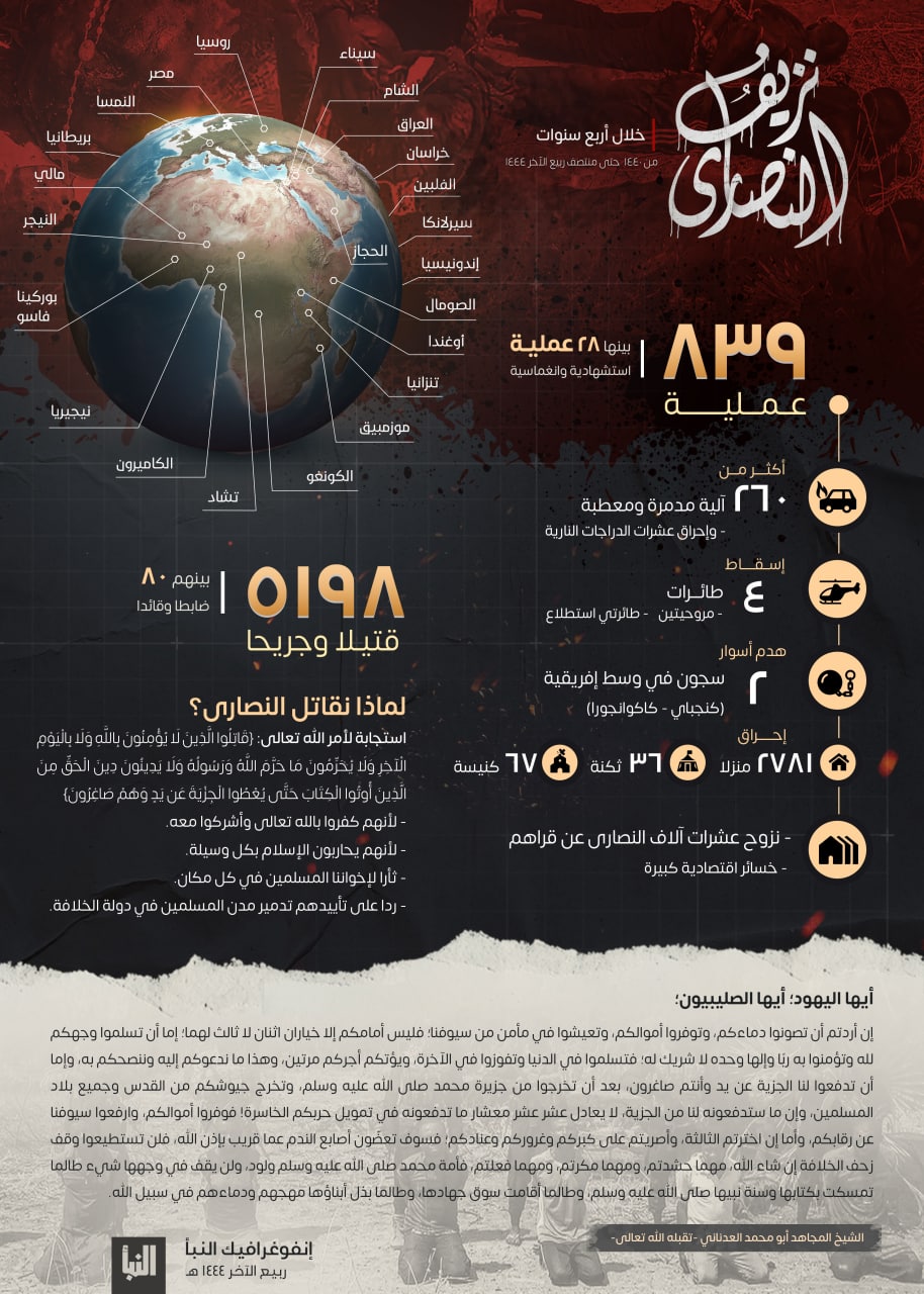 || نزيف النصارى || خلال أربع سنوات (من 1440 حتى منتصف ربيع الآخر 1444) Photo_24