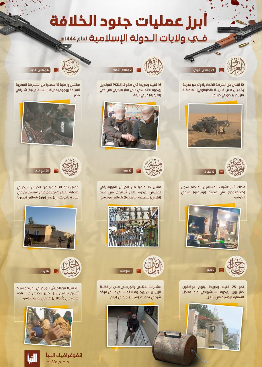  أبرز عمليات جنود الخلافة في ولايات الدولة الإسلامية لعام 1444 هـ Photo_78