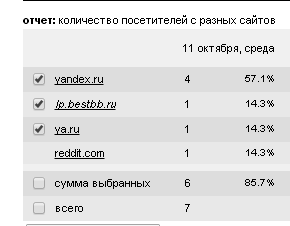 ]]ПОСЕщАЕМОСТь  с разных сайтов форума, картинки[[ Clipbo63