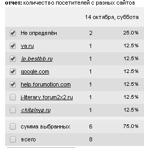 ]]ПОСЕщАЕМОСТь  с разных сайтов форума, картинки[[ Clipbo65