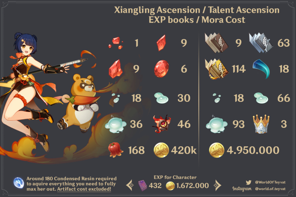 Materiales de ascensión para cada personaje. Parte 7. Xianling, Xinqiu y Chongyun Xianli10