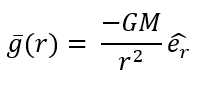 Mathematically debunking "gravity" - A critique of Newton’s “laws”  Gvect10