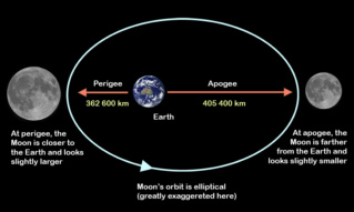 The Sun, Moon, and Stars Prove the Flat Earth - Page 9 Moonor10