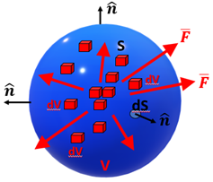 Mathematically debunking "gravity" - A critique of Newton’s “laws” Pictur10