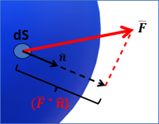 Mathematically debunking "gravity" - A critique of Newton’s “laws” Pictur11