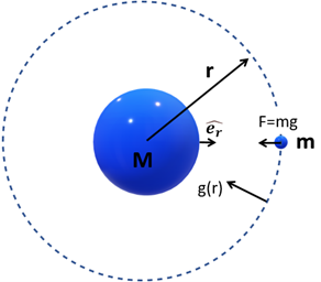 Mathematically debunking "gravity" - A critique of Newton’s “laws”  Pictur12