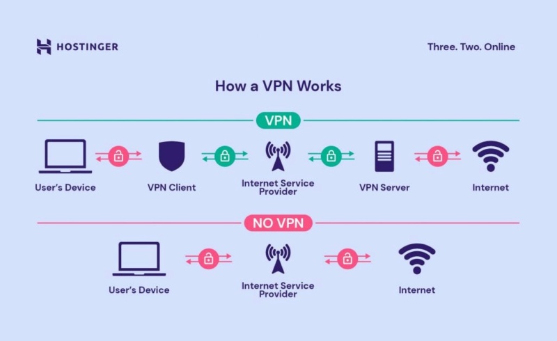 VPN: Arti & Fungsi What-i10