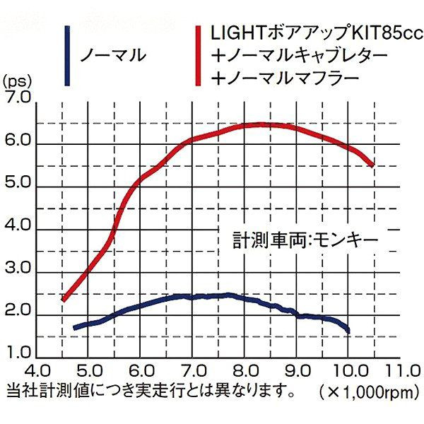 Pièces Mini 4 Temps | Mini4Temps Parts | www.okaeri-japan.fr - Page 2 Courbe10