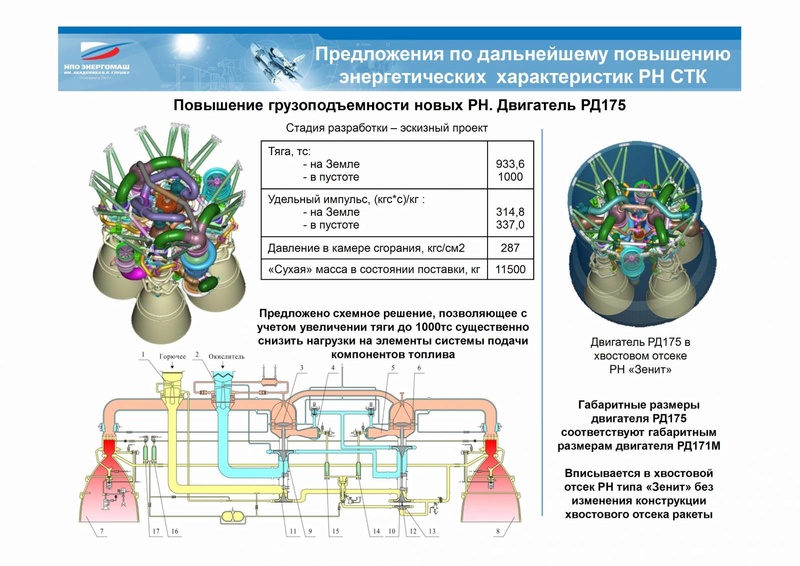Lanceur super-lourd russe : le retour ! - Page 5 Publiy10