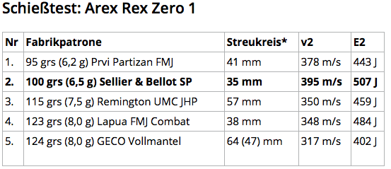 Arex Rex Zero 1, taille standard, couleur olive Captur10