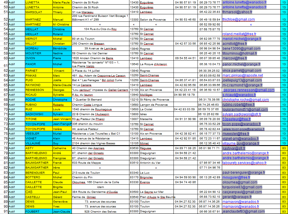 Liste Complète Des Membres Du Club Le Siècle Liste des membres au 1er Octobre 2020...