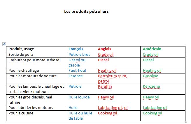 Les produits pétroliers Captur17