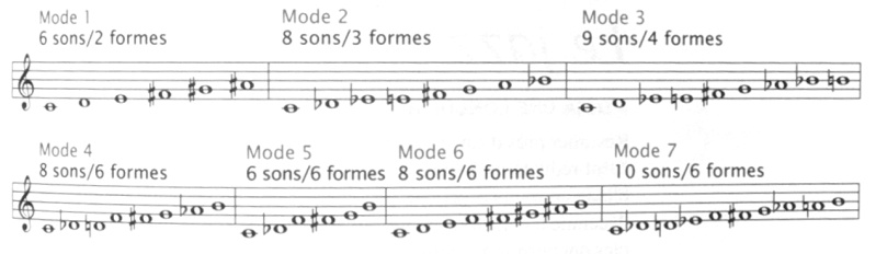 Mode à transposition limitée de Messiaen 635010