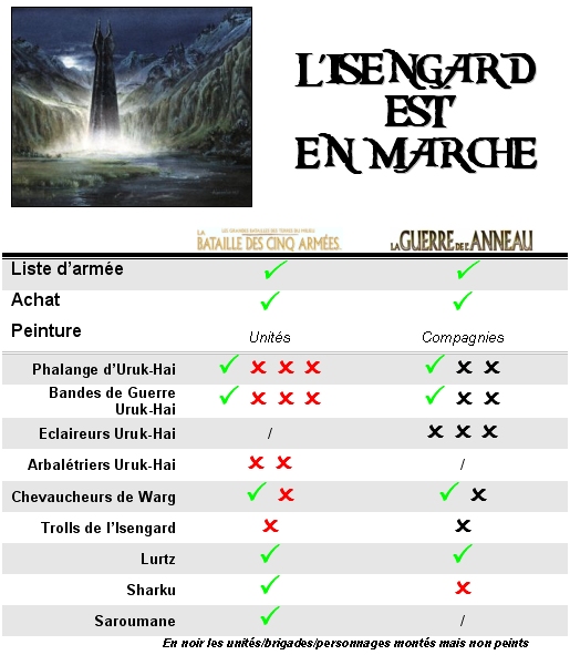 [FBRUNTZ] L'Isengard est en marche! - Page 4 Isenga11
