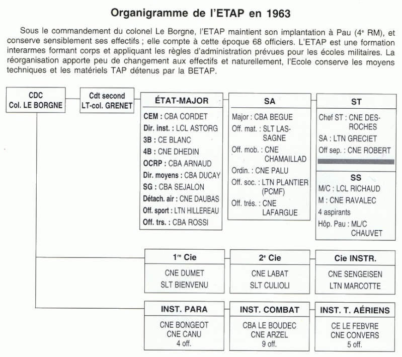 Ecole des Troupes Aéroportées, ses origines Etapen10