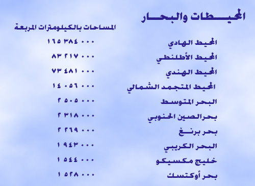 معلومات نادرة C010