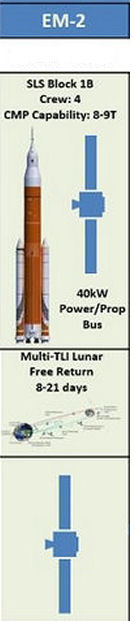Lockheed Martin et son DSG (Deep Space Gateway)    - Page 2 Em-2_b10