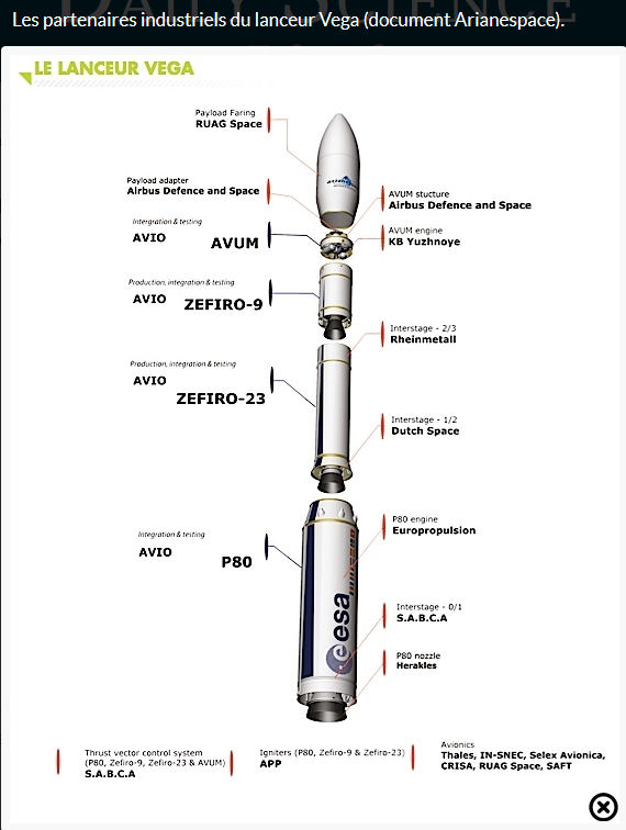 vega - Vega - Le lanceur de l'ESA - Page 15 Parten10