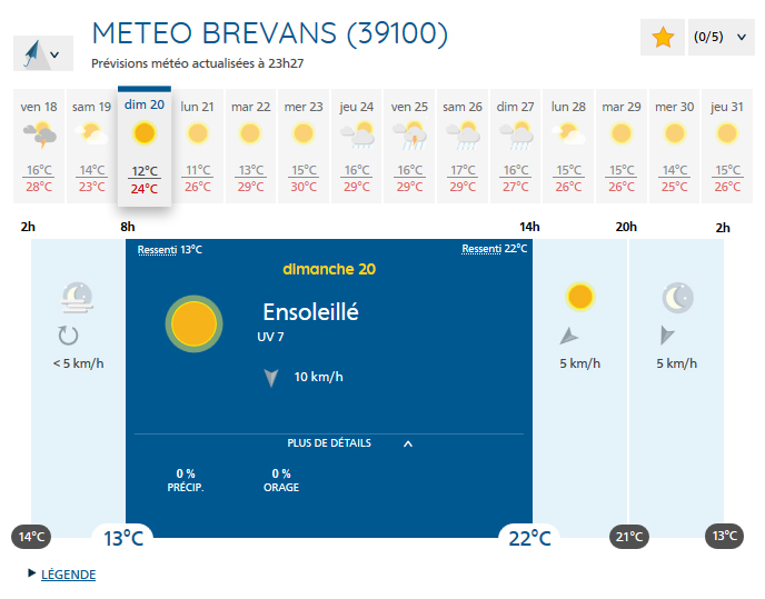 Exposition-bourse à Brevans (39) le 20/08/2017 Meteo10